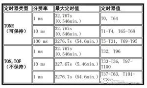 西门子SMART PLC基础知识,这个要收藏了的图23